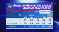 результаты 2-го полуфинала КВН Премьер лига 2015